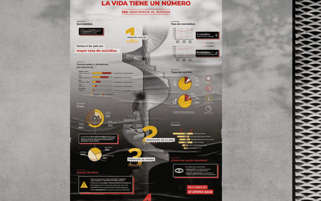 La Vida Tiene Un Número • Infografía