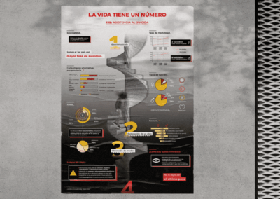 Life Has a Number • Infography